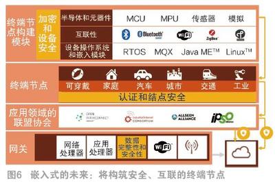 MCU產(chǎn)品、軟件與生態(tài)系統(tǒng)的演變及未來展望