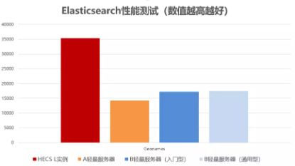 小程序后端開發痛點、云服務器選擇策略與網站建設維護一體化指南