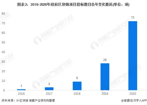 前瞻區(qū)塊鏈產(chǎn)業(yè)全球周報2022第17期 元宇宙經(jīng)濟潛力巨大，加密公司躋身金融科技前列