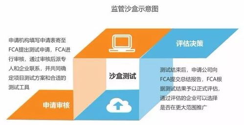 經(jīng)濟學者朱幼平 區(qū)塊鏈發(fā)票才是真正的電子發(fā)票
