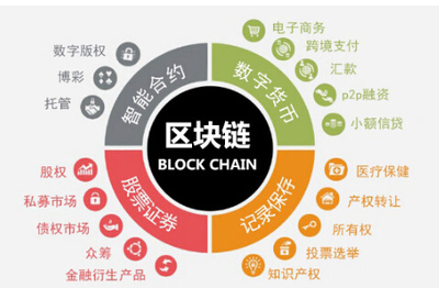 許昌企業(yè)數字化轉型新引擎 從易網小程序定制到區(qū)塊鏈技術應用