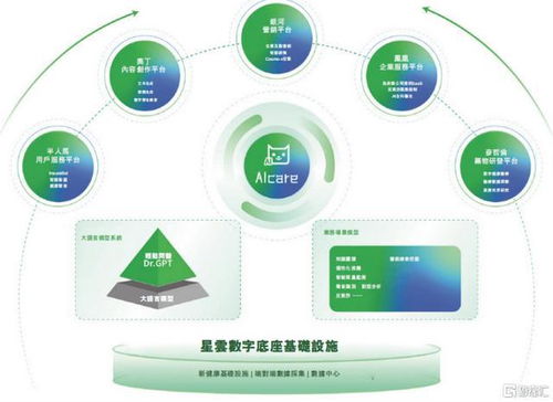 從用戶到價值閉環 輕松健康集團以AI為核，重構數字健康服務新范式