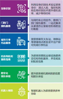 數字技術賦能 挖掘機場新商機的創新路徑