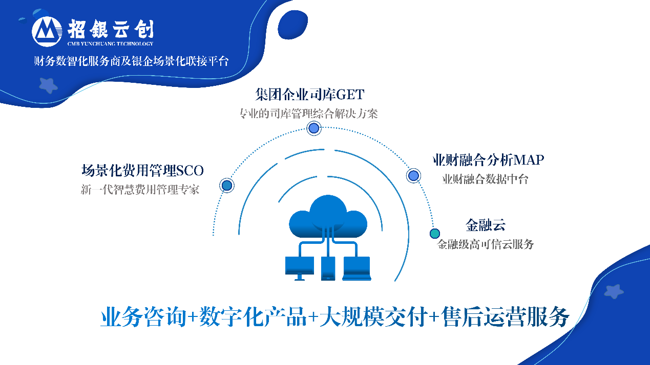 招銀云創(chuàng)市場(chǎng)化進(jìn)程全面提速 重塑銀企聯(lián)接模式，驅(qū)動(dòng)產(chǎn)融數(shù)字信任新生態(tài)
